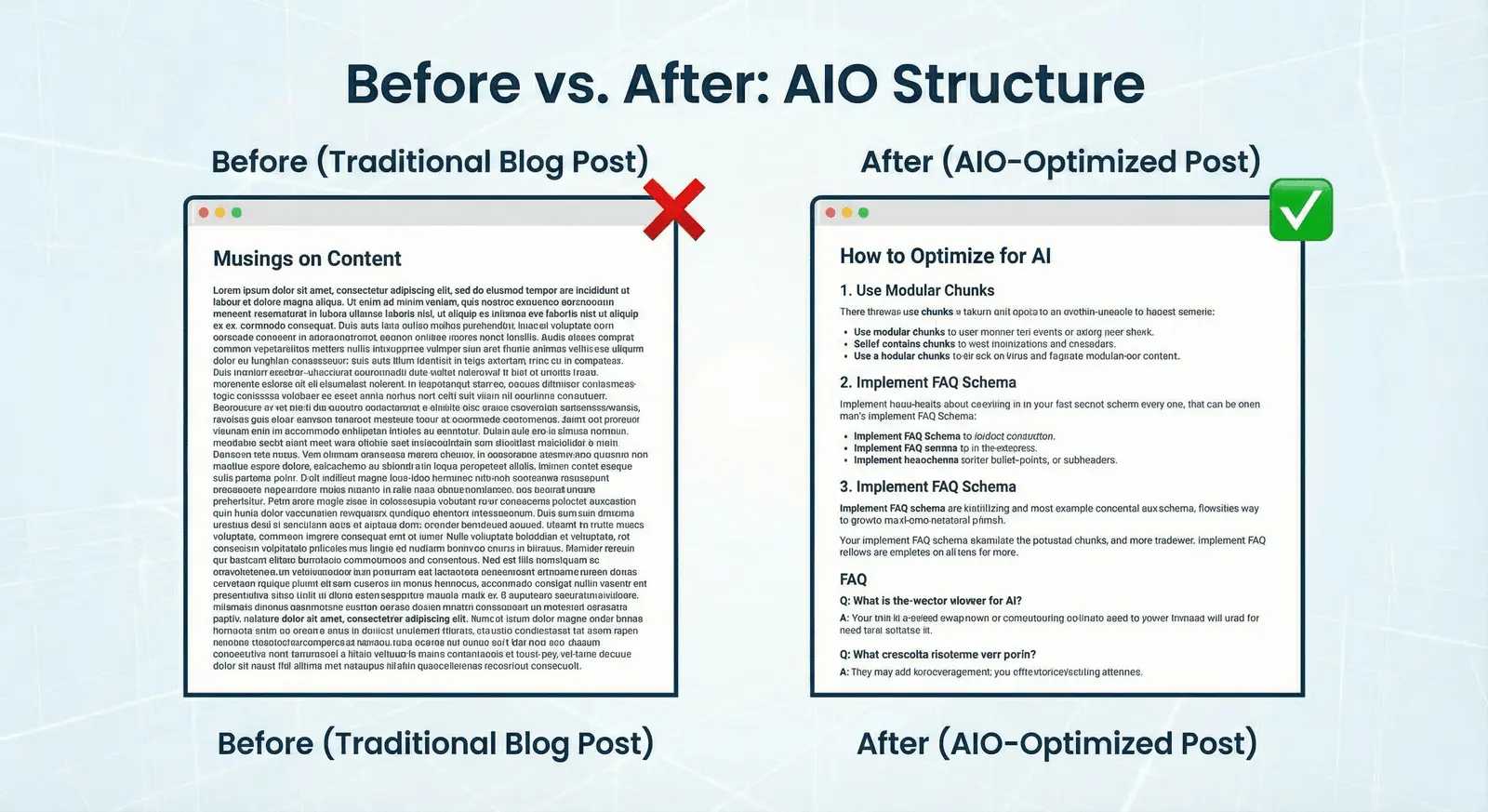 AIO Structure - Before and After