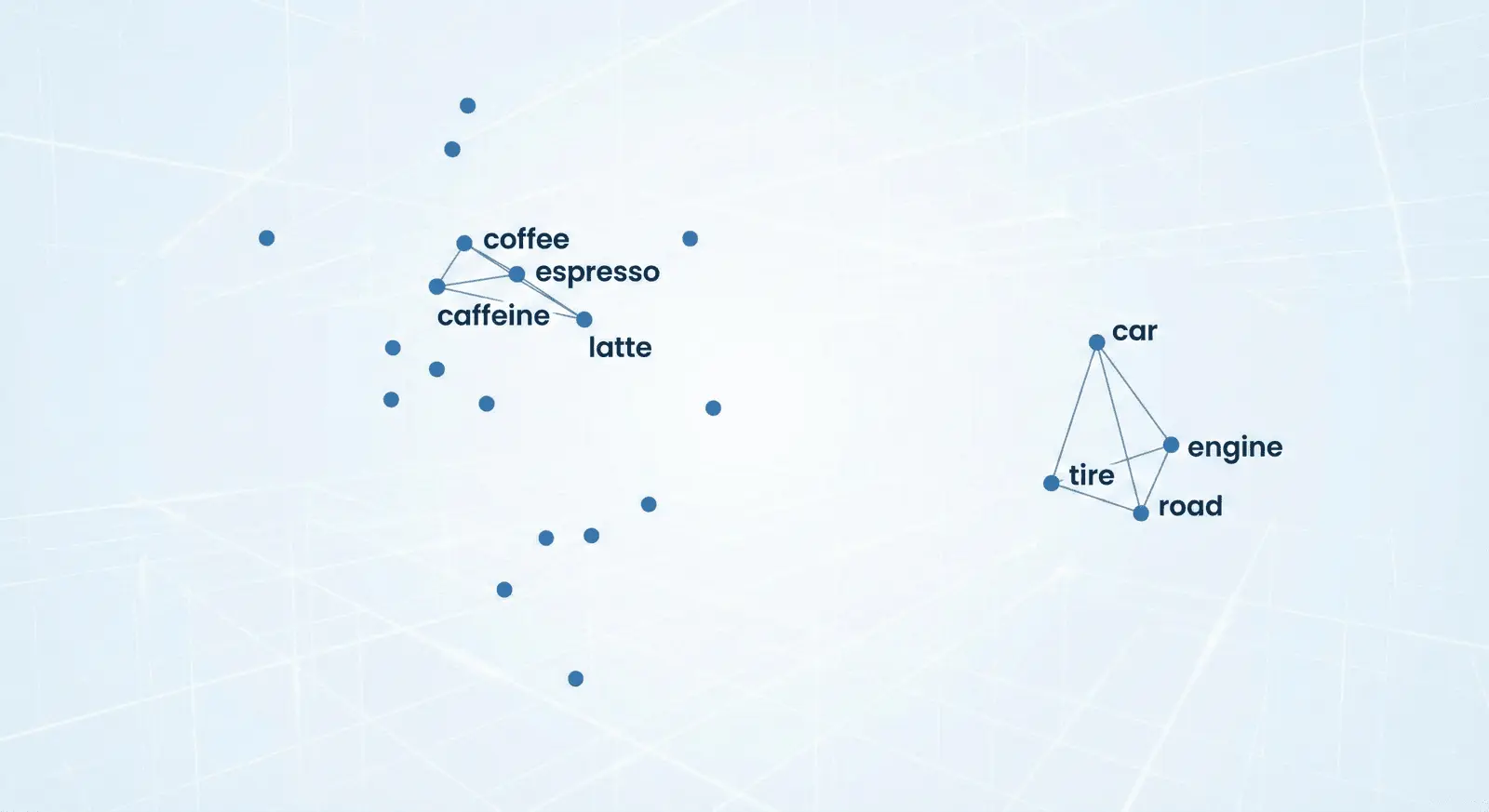 Embeddings - wizualizacja przestrzeni wektorowej