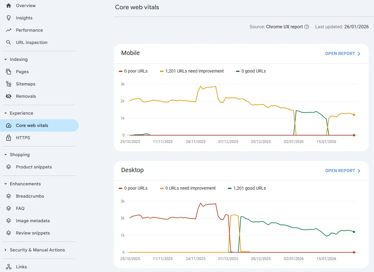 Core Web Vitals report