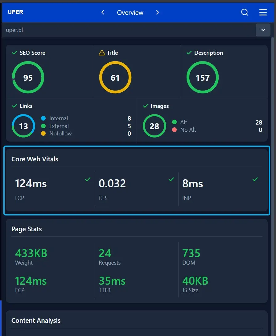 Core Web Vitals w Uper SEO Auditor — LCP 124ms, CLS 0.032, INP 8ms