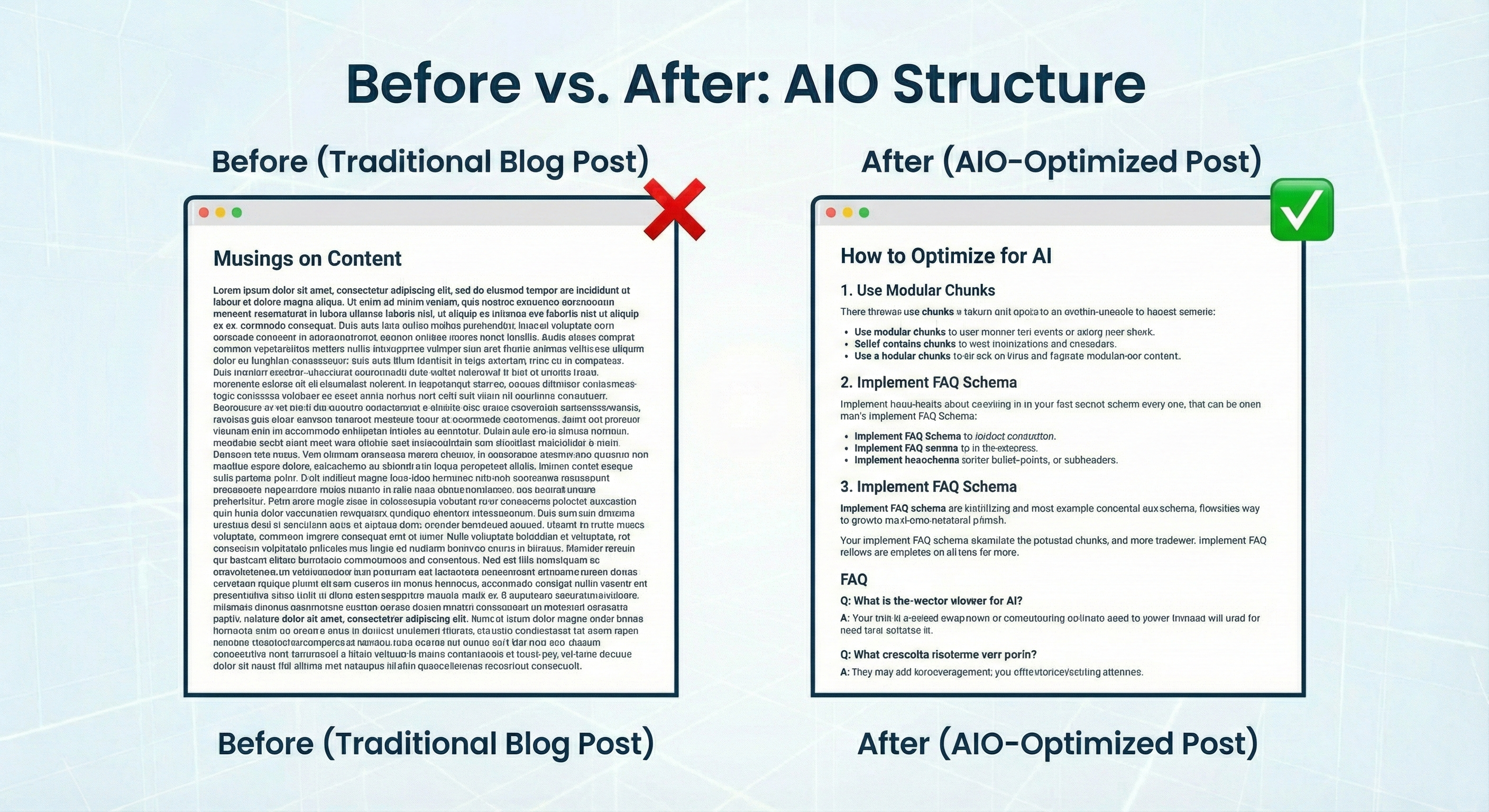 AIO Structure - Before and After
