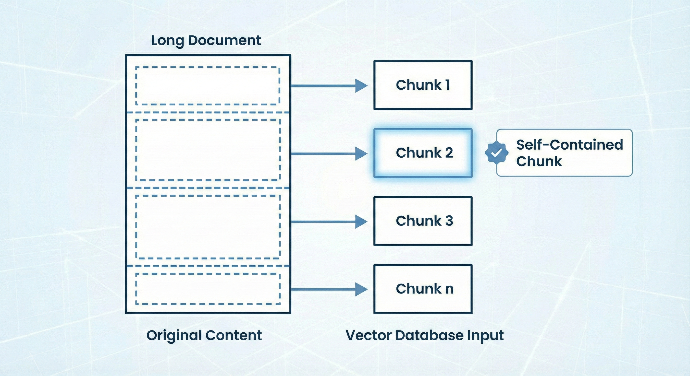 Chunking - Document Fragment Division