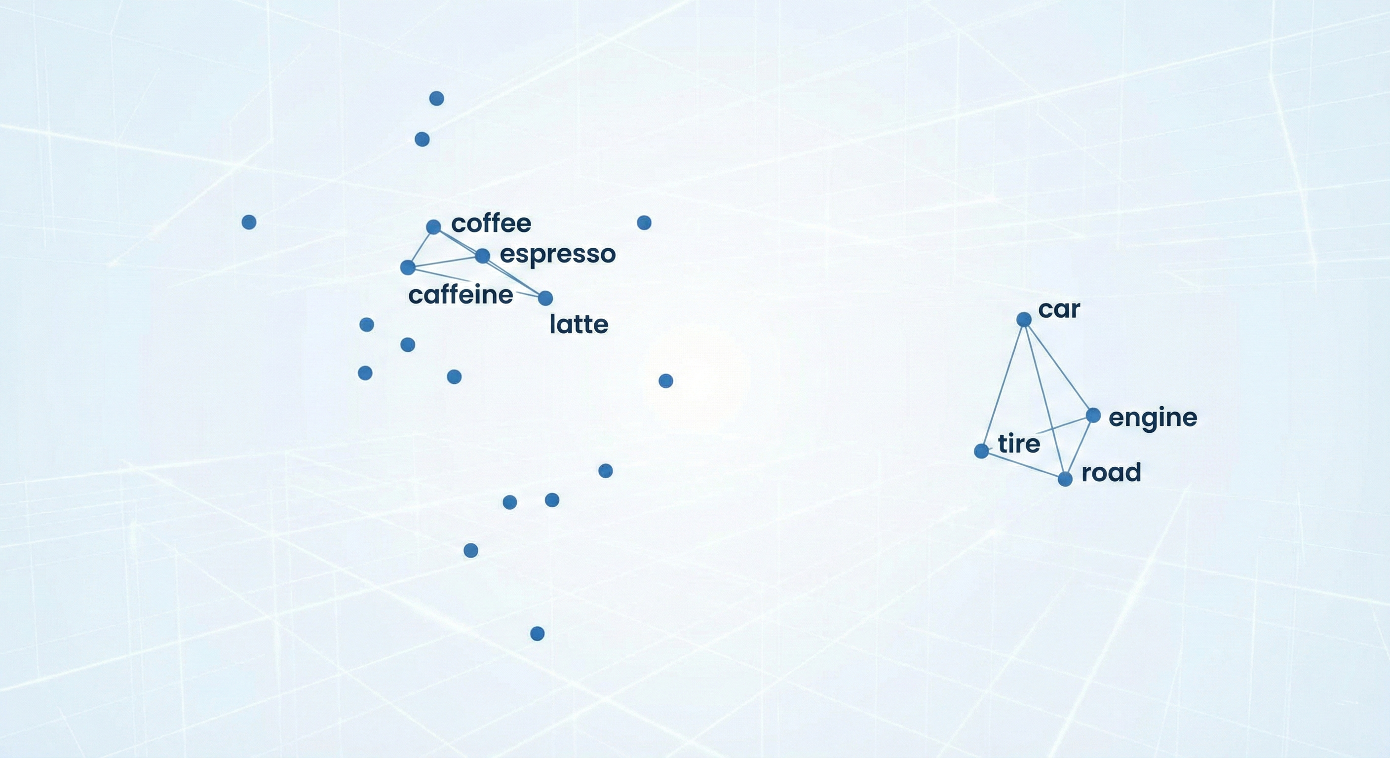 Embeddings - Vector Space Visualization