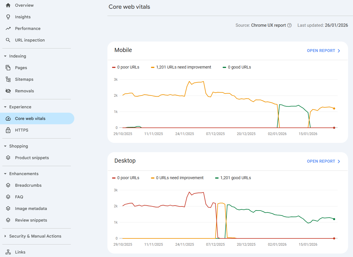 Core Web Vitals report