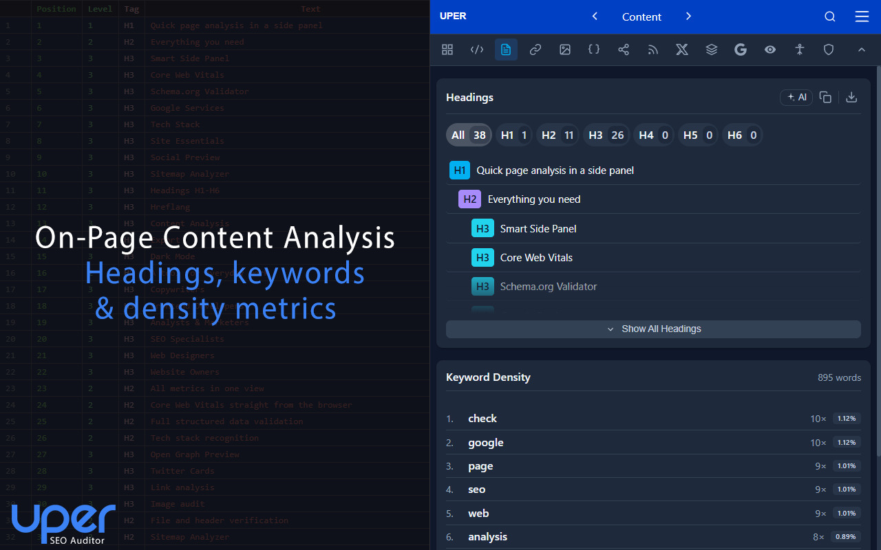 On-page Content Analysis