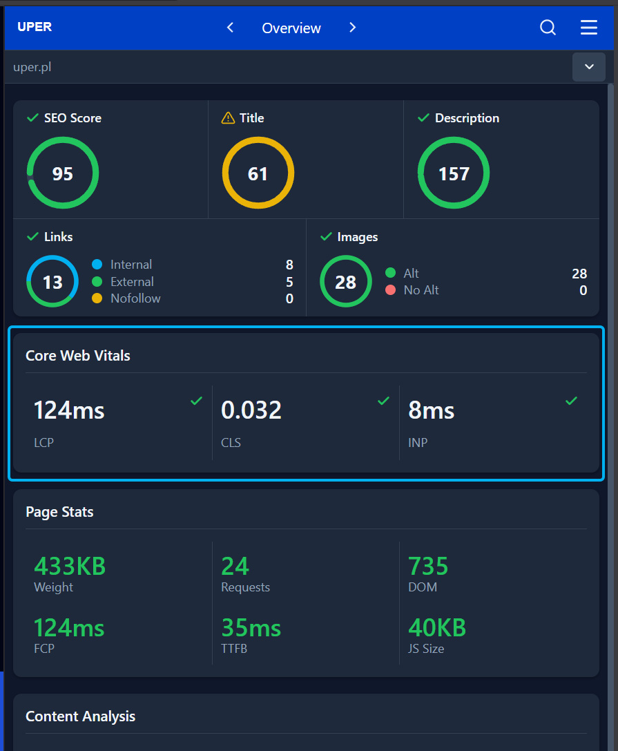 Core Web Vitals w Uper SEO Auditor — LCP 124ms, CLS 0.032, INP 8ms