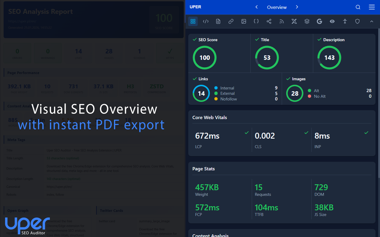 Visual SEO Overview